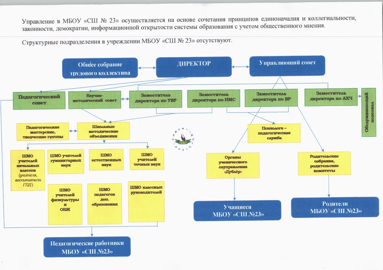 Изображения.